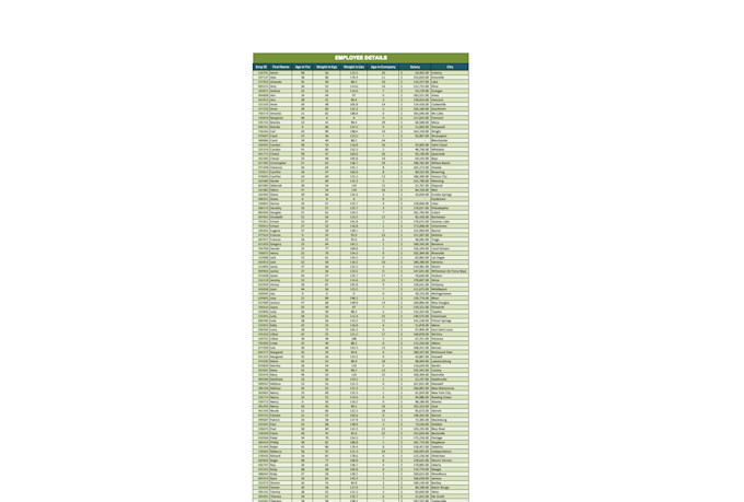 collect and clean data for analysis in excel